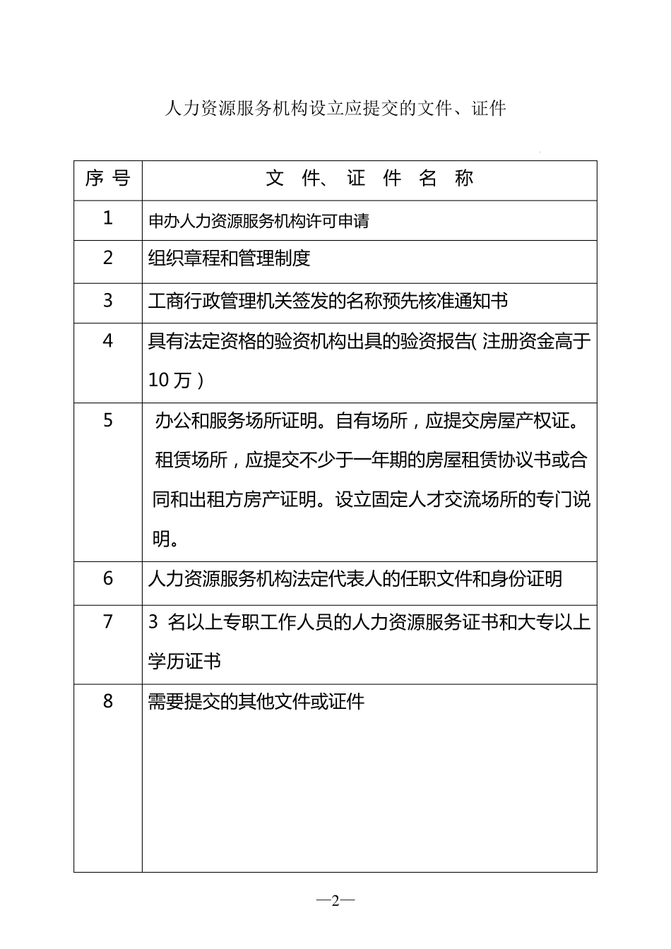 人力资源服务机构申请书_第2页