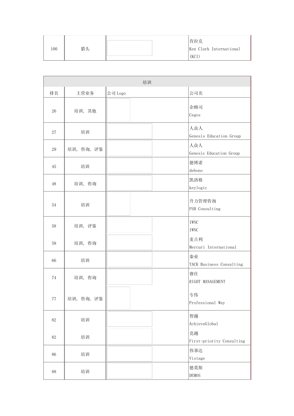 人力资源服务细分行业品牌排名_第3页