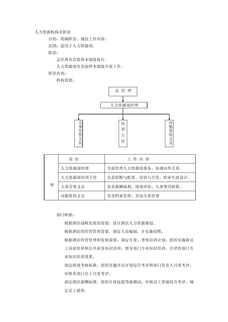 人力资源机构及职责_第1页