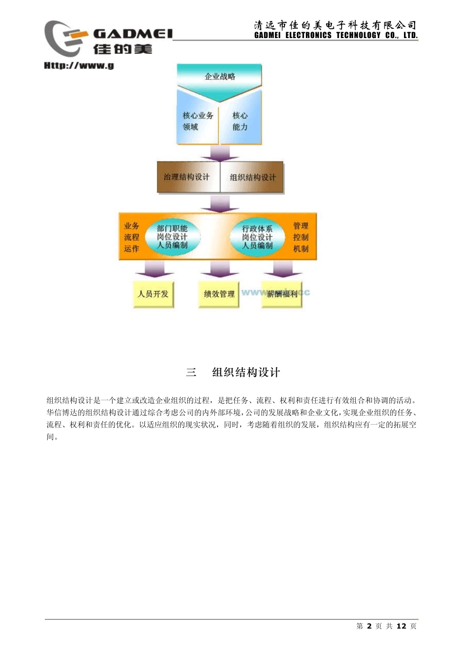 人力资源模式图_第2页