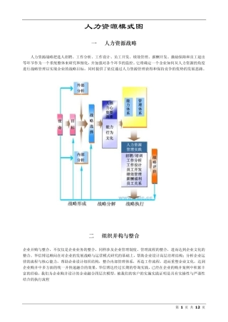 人力资源模式图