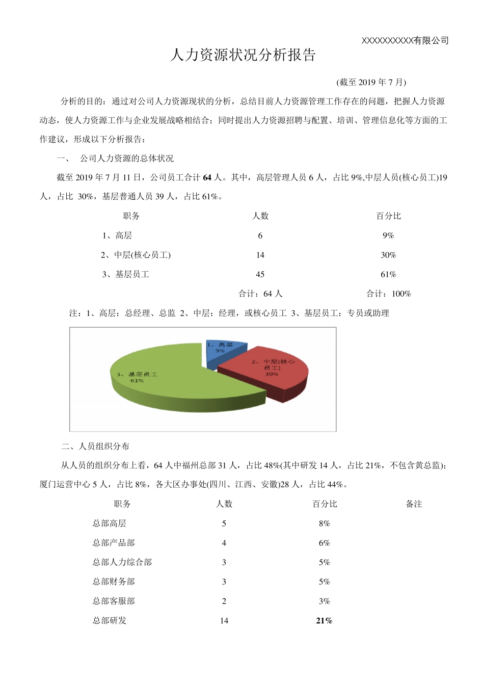 人力资源状况分析报告_第1页