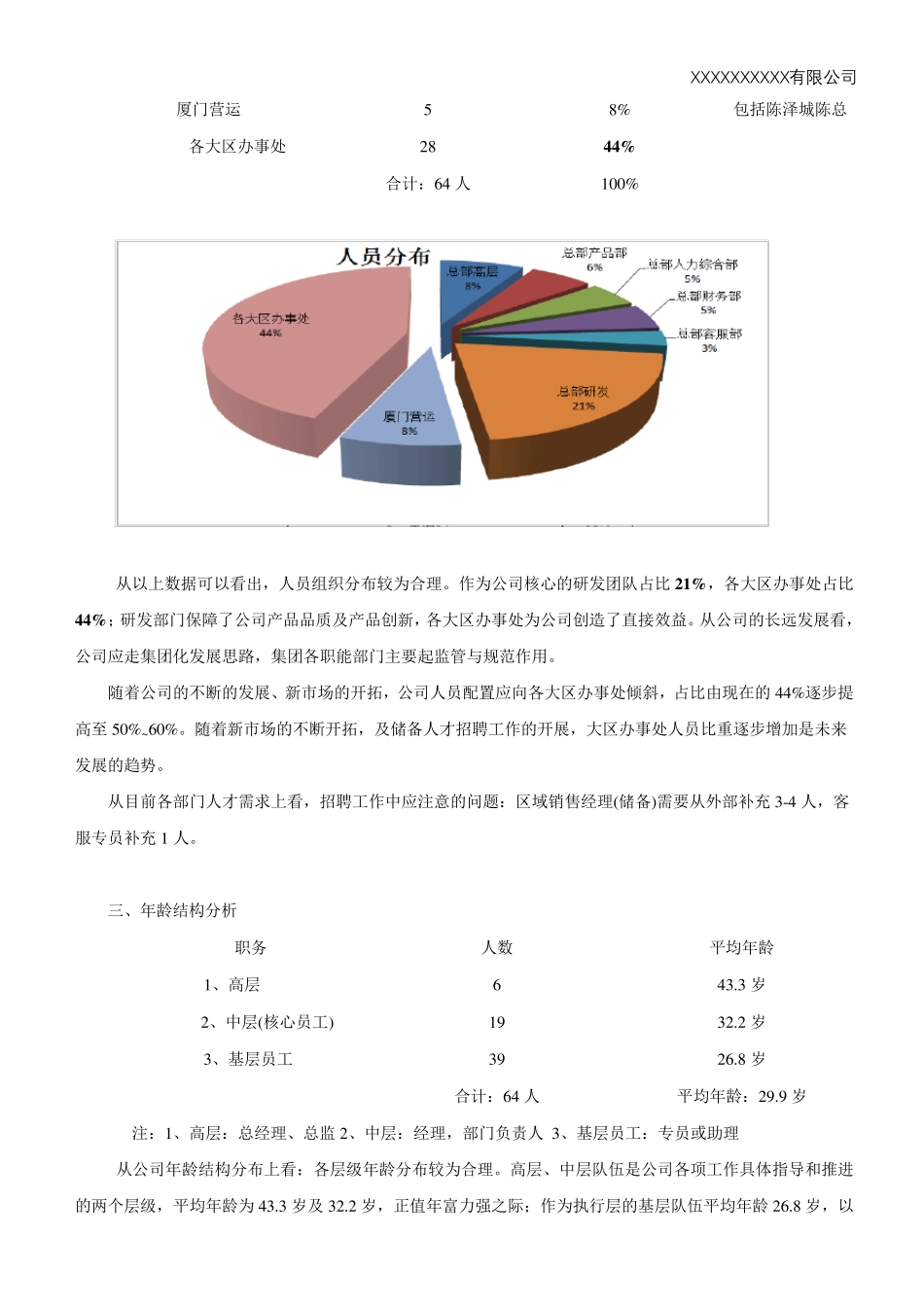 人力资源状况分析报告_第2页