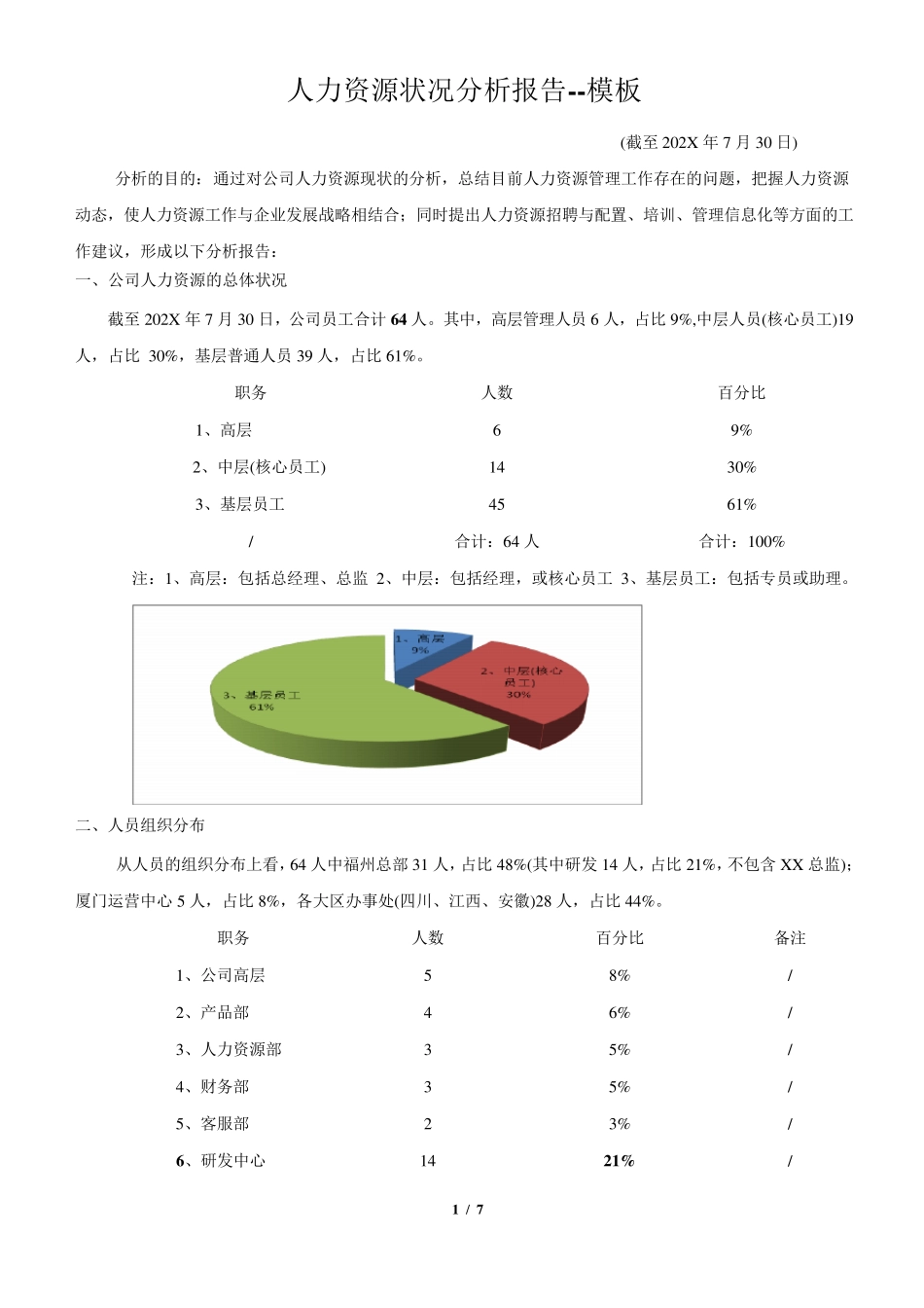 人力资源状况分析报告模板_第1页