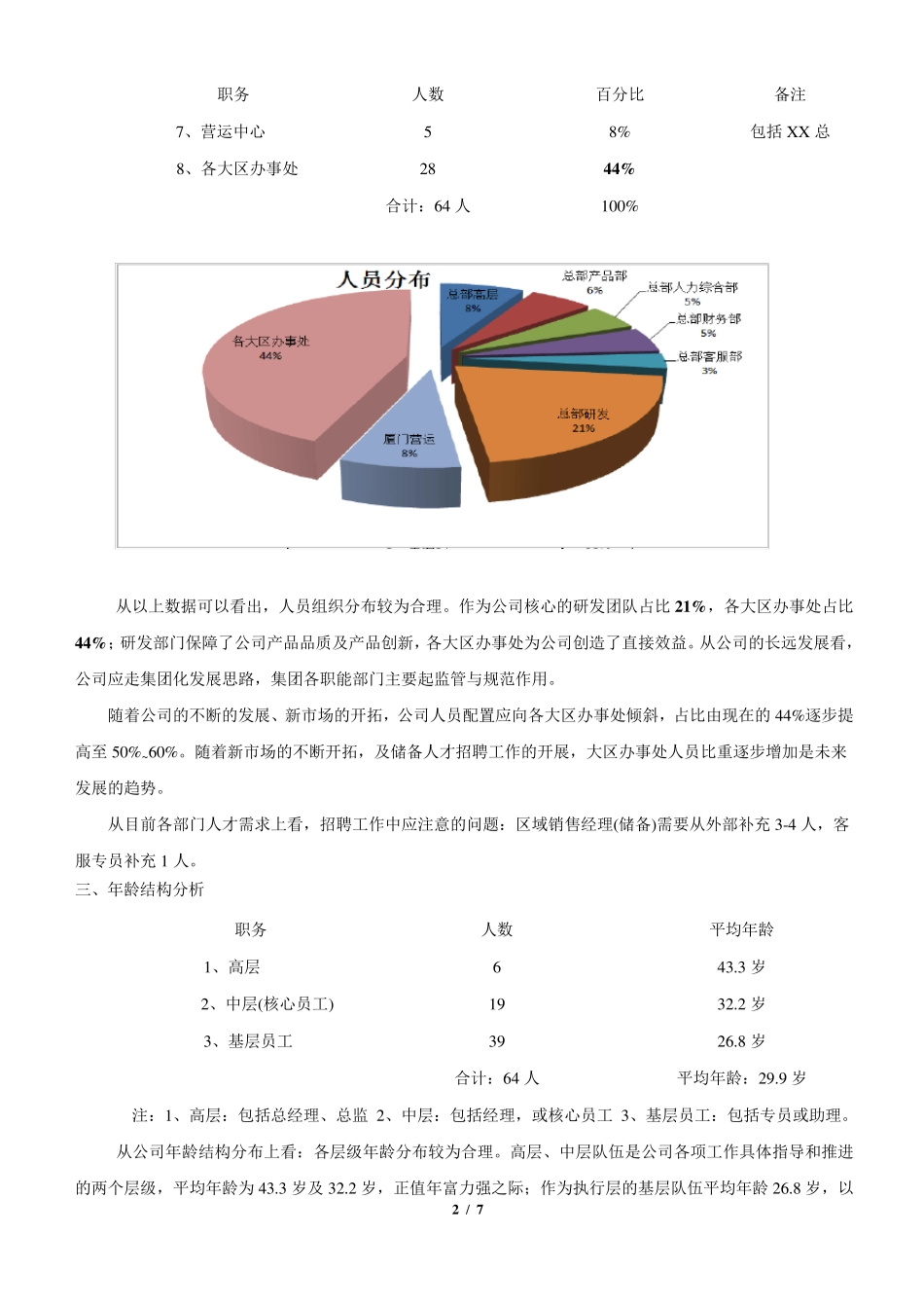 人力资源状况分析报告模板_第2页