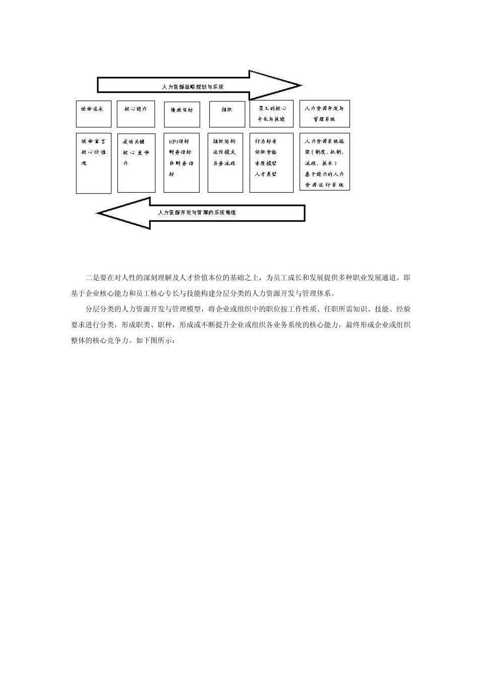 人力资源管理与人力资本管理比较分析_第3页