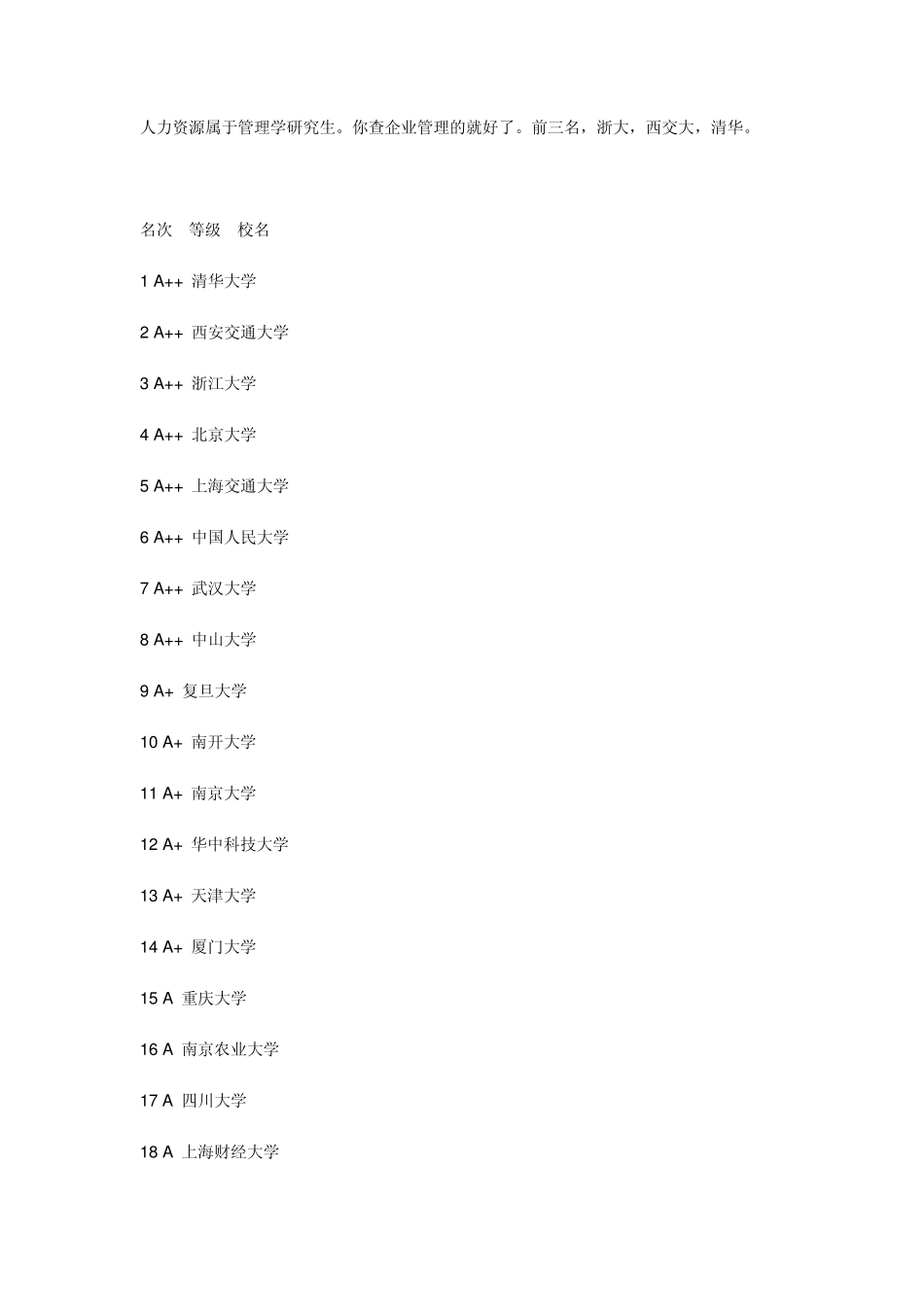 人力资源管理专业学校排名_第1页