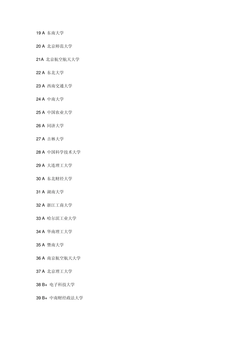 人力资源管理专业学校排名_第2页