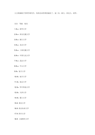人力资源管理专业学校排名