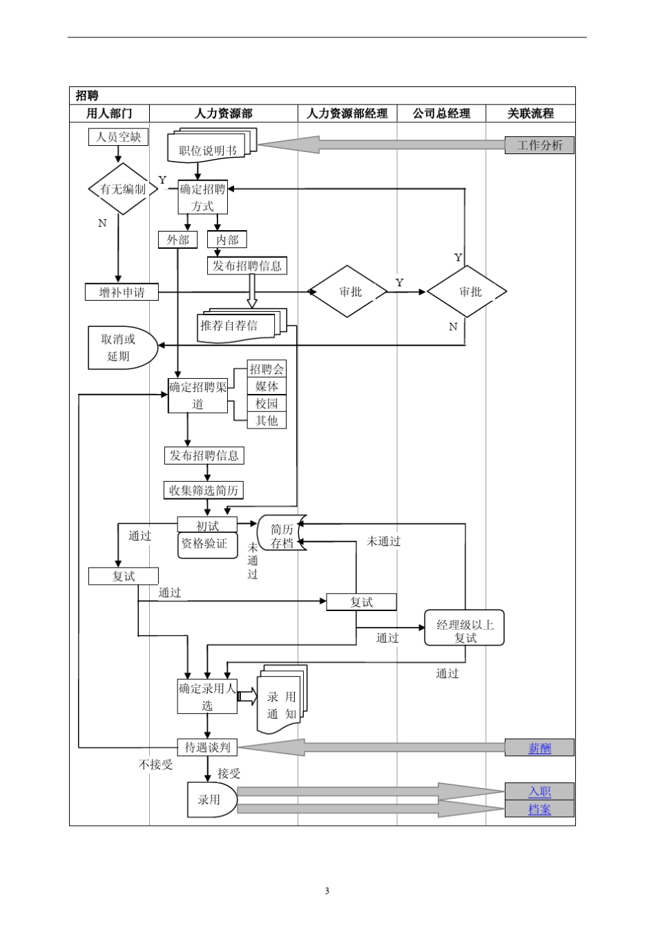 人力资源管理体系工作流程图是什么？_第3页