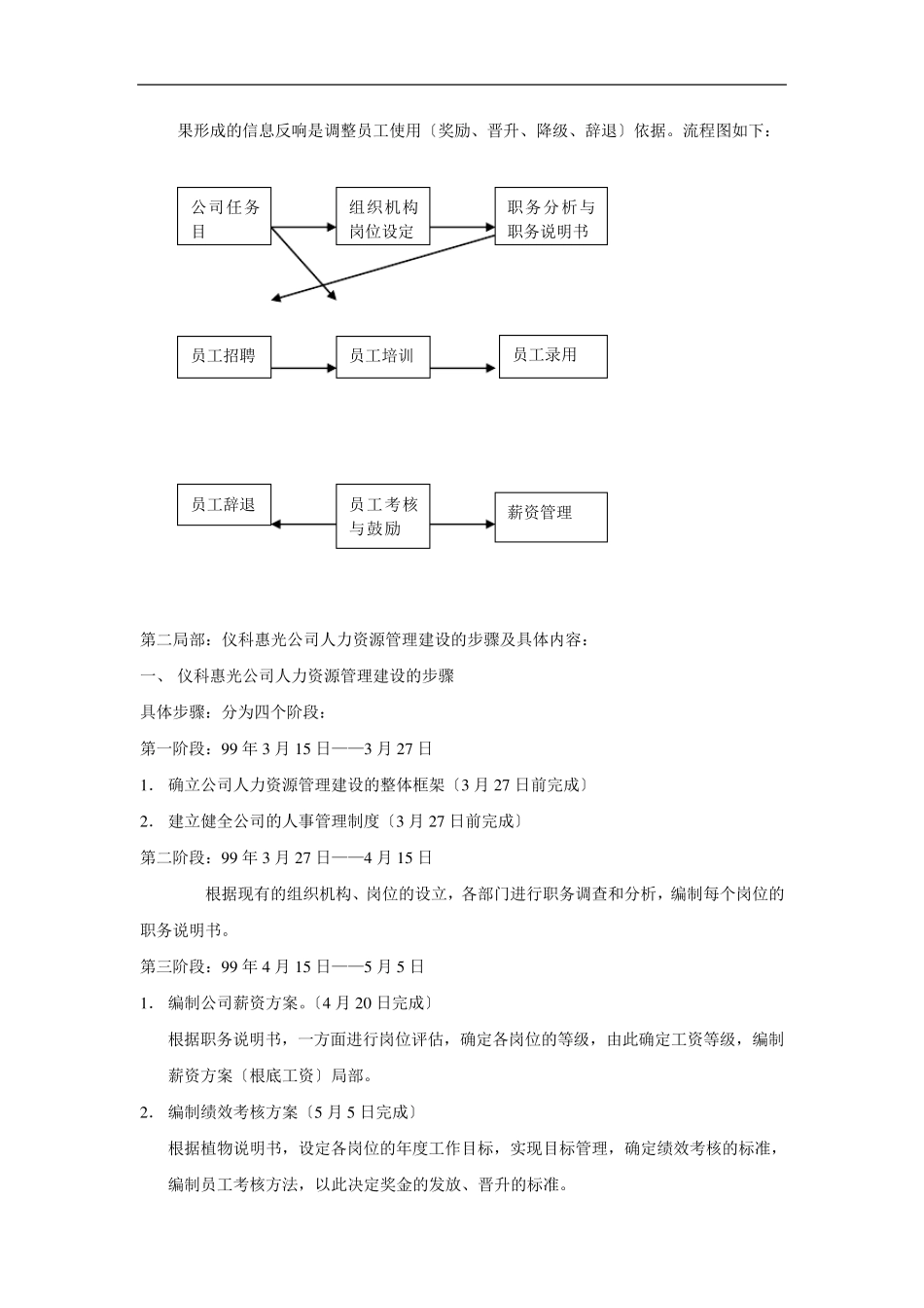 人力资源管理体系建设方案_第2页
