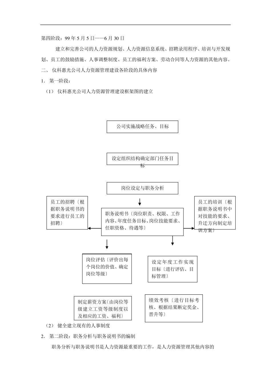 人力资源管理体系建设方案_第3页