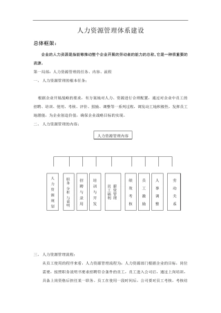 人力资源管理体系建设方案