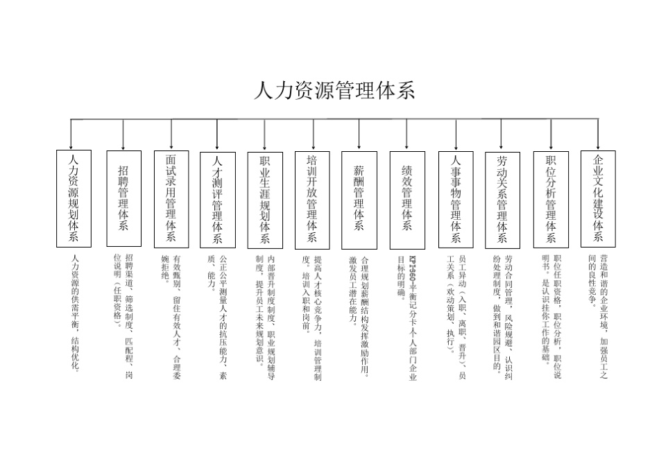 人力资源管理体系框架_第1页
