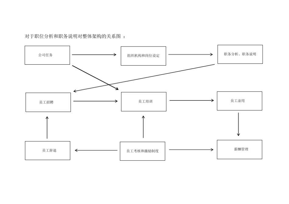 人力资源管理体系框架_第2页