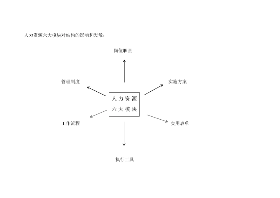 人力资源管理体系框架_第3页