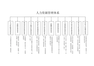 人力资源管理体系框架