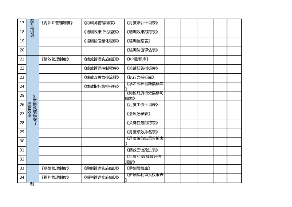人力资源管理体系清单excel模板_第2页