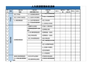 人力资源管理体系清单excel模板