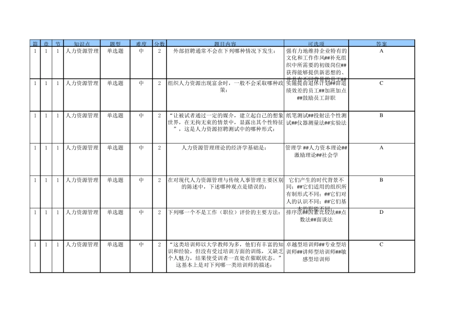人力资源管理作业(共100题)50%_第1页