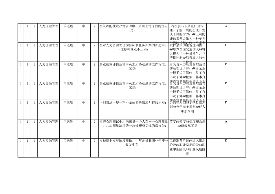 人力资源管理作业(共100题)50%_第2页
