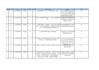 人力资源管理作业(共100题)50%