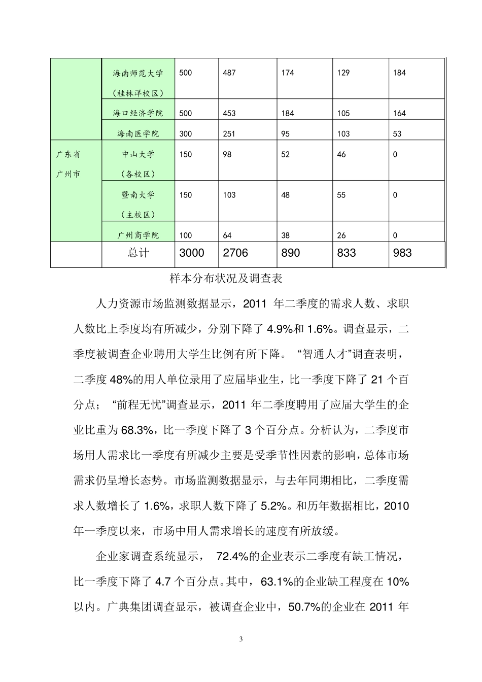 人力资源管理公司创业计划书_第3页