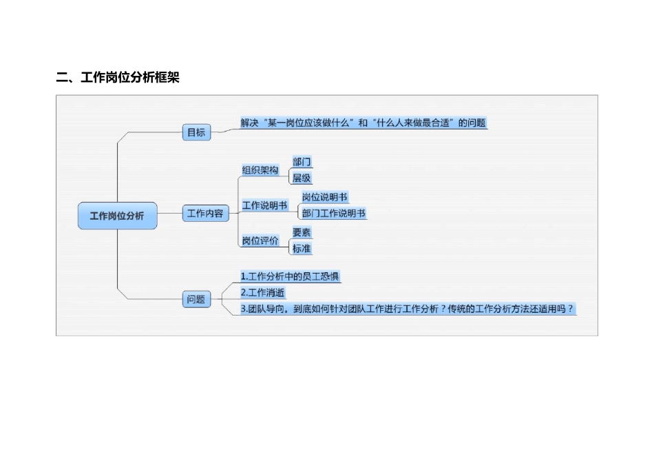 人力资源管理六大模块结构图_第3页