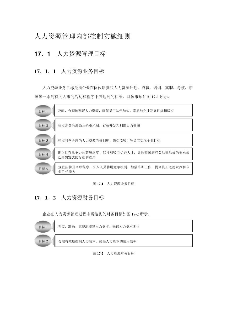 人力资源管理内部控制实施细则_第1页