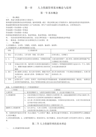 人力资源管理基本原理