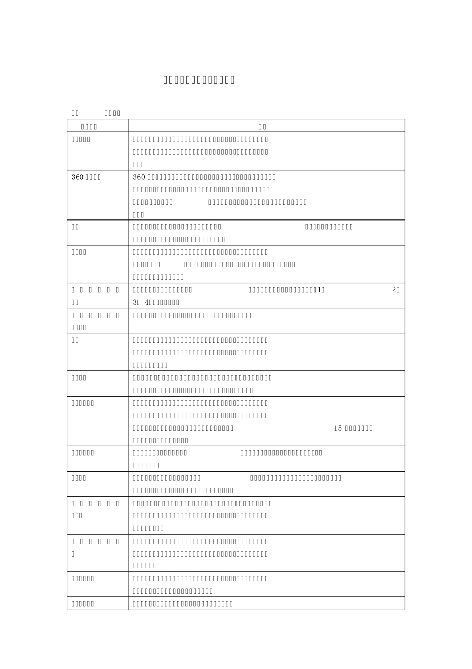 人力资源管理复习思考题_第1页