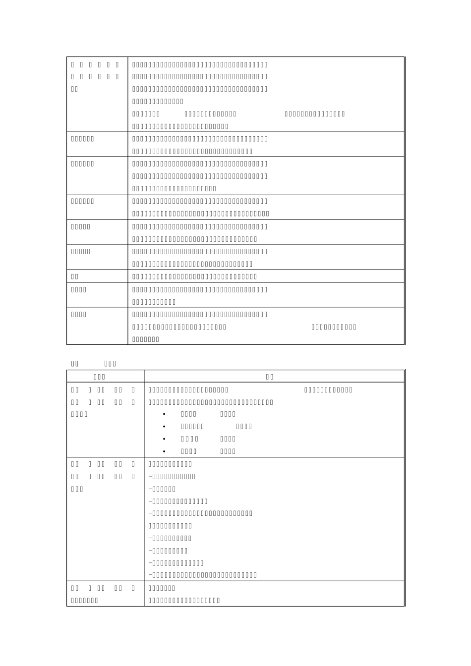 人力资源管理复习思考题_第2页