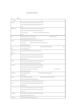 人力资源管理复习思考题