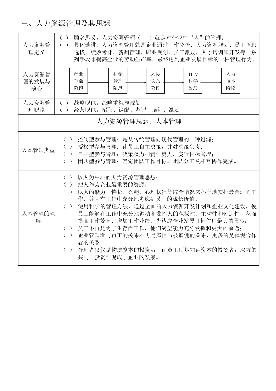 人力资源管理实务_第2页