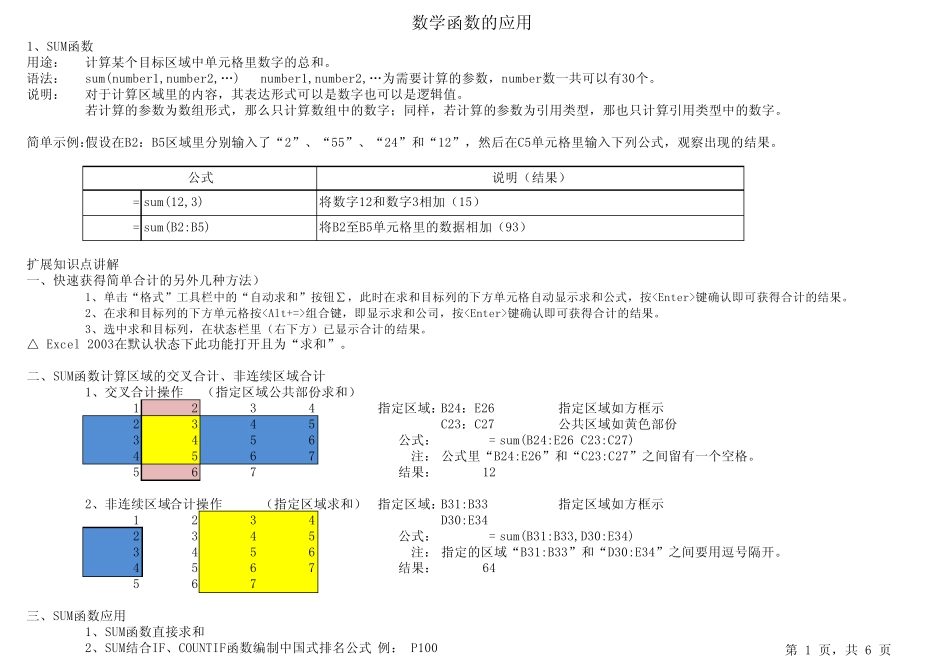 人力资源管理工作常用EXCEL函数教程40种_第1页
