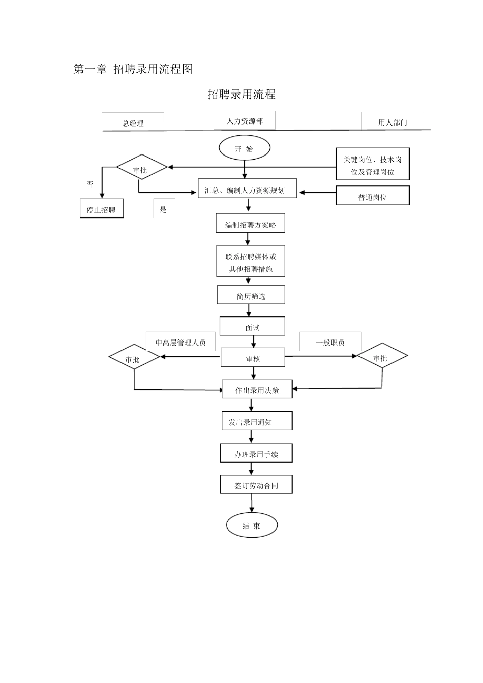 人力资源管理工作流程图_第2页