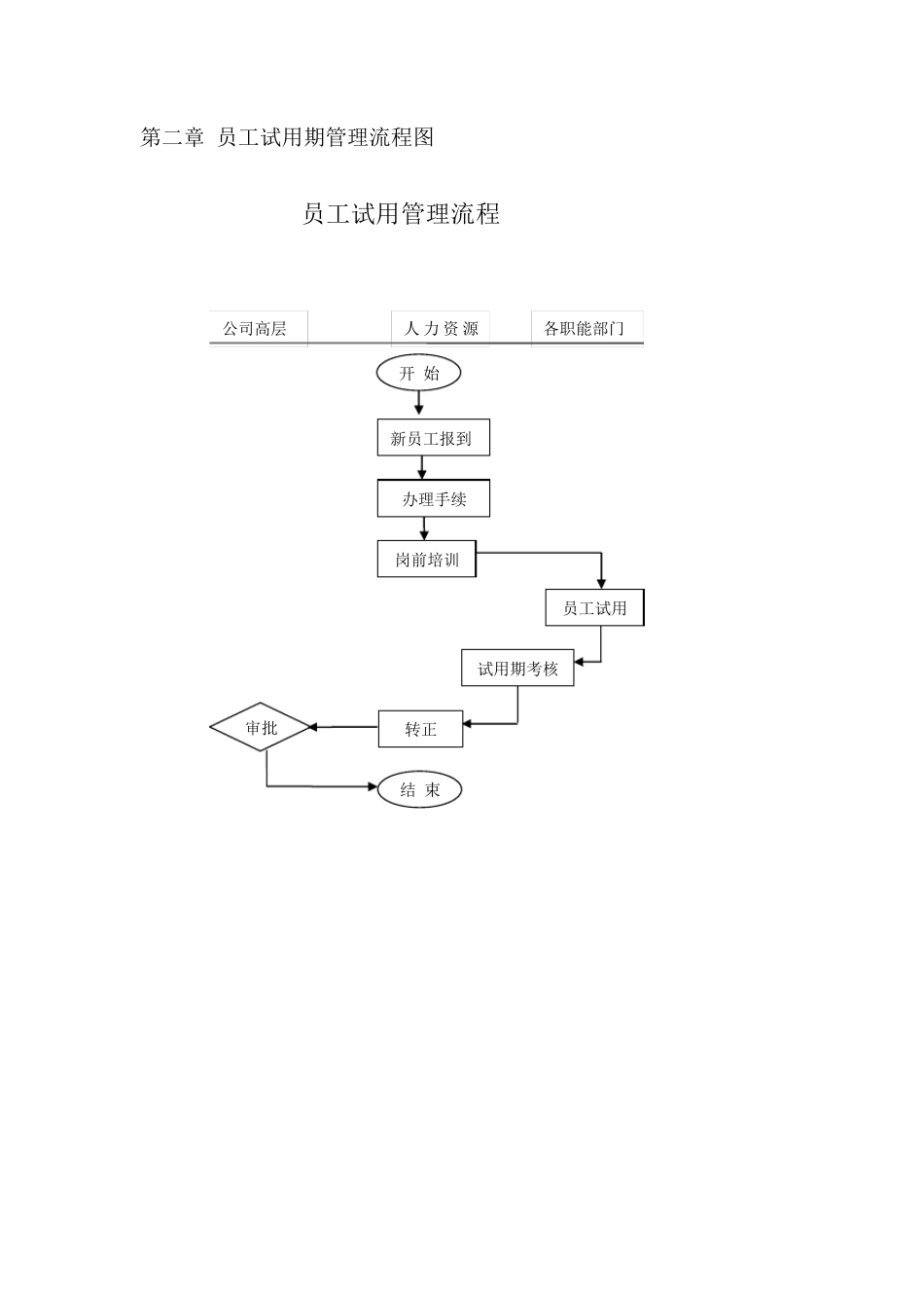 人力资源管理工作流程图_第3页