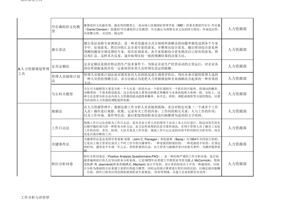 人力资源管理工具_第2页