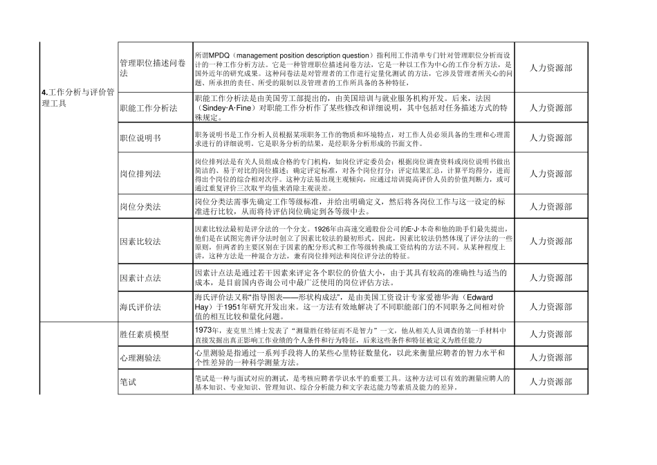 人力资源管理工具_第3页