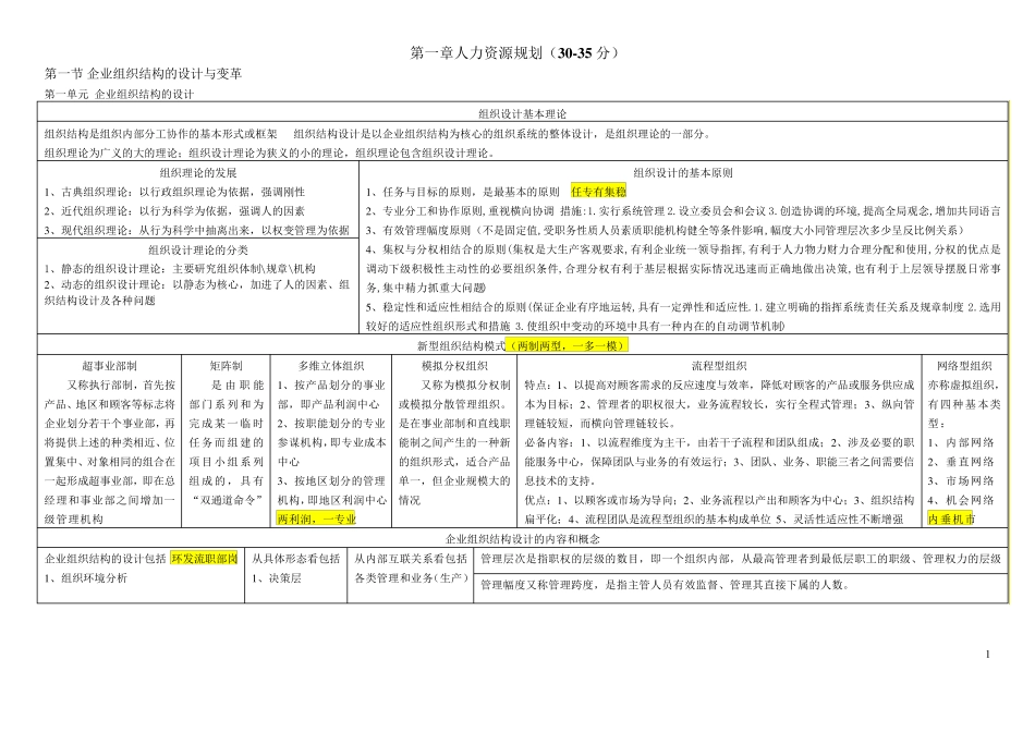 人力资源管理师二级考试知识点_第1页