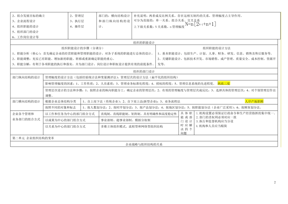 人力资源管理师二级考试知识点_第2页