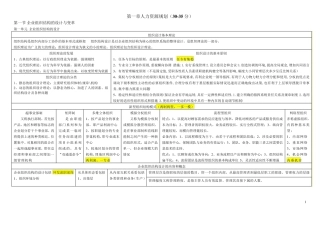人力资源管理师二级考试知识点