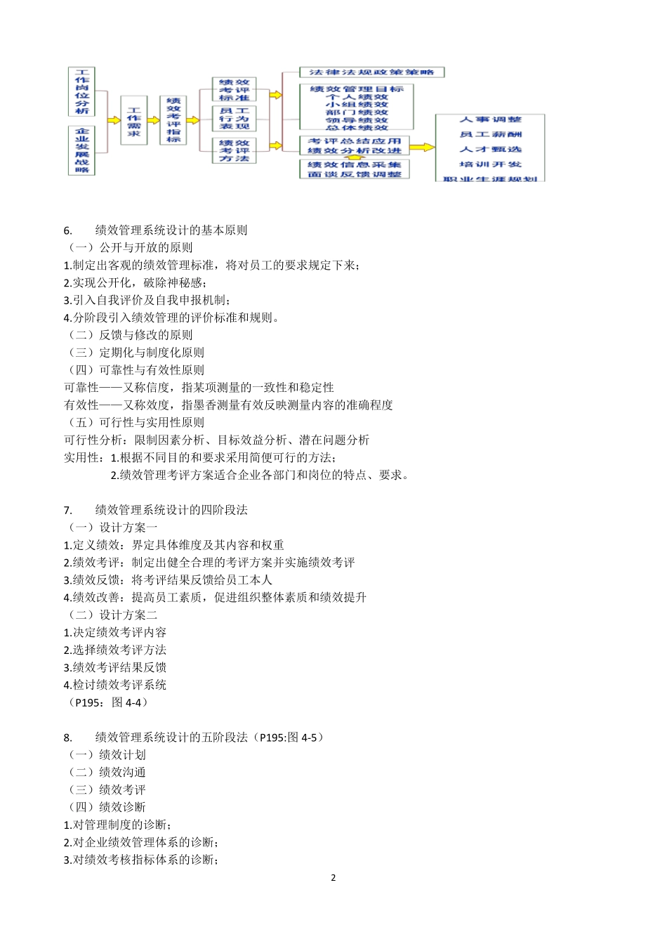 人力资源管理师考点(四级)第4章绩效管理_第2页