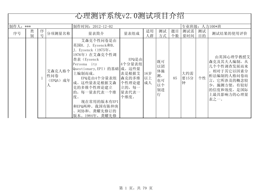 人力资源管理心理测试量表_第1页