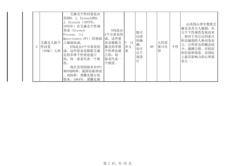 人力资源管理心理测试量表_第2页