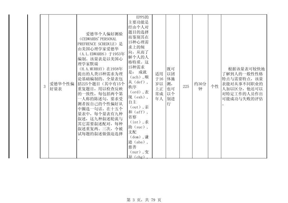 人力资源管理心理测试量表_第3页