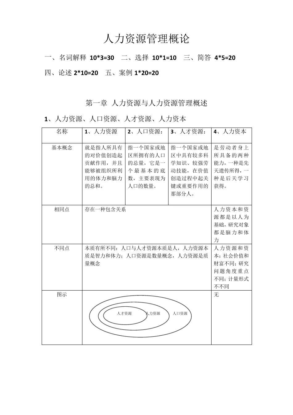 人力资源管理概论知识点汇总_第1页