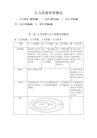 人力资源管理概论知识点汇总