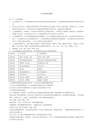 人力资源管理概论董克用版