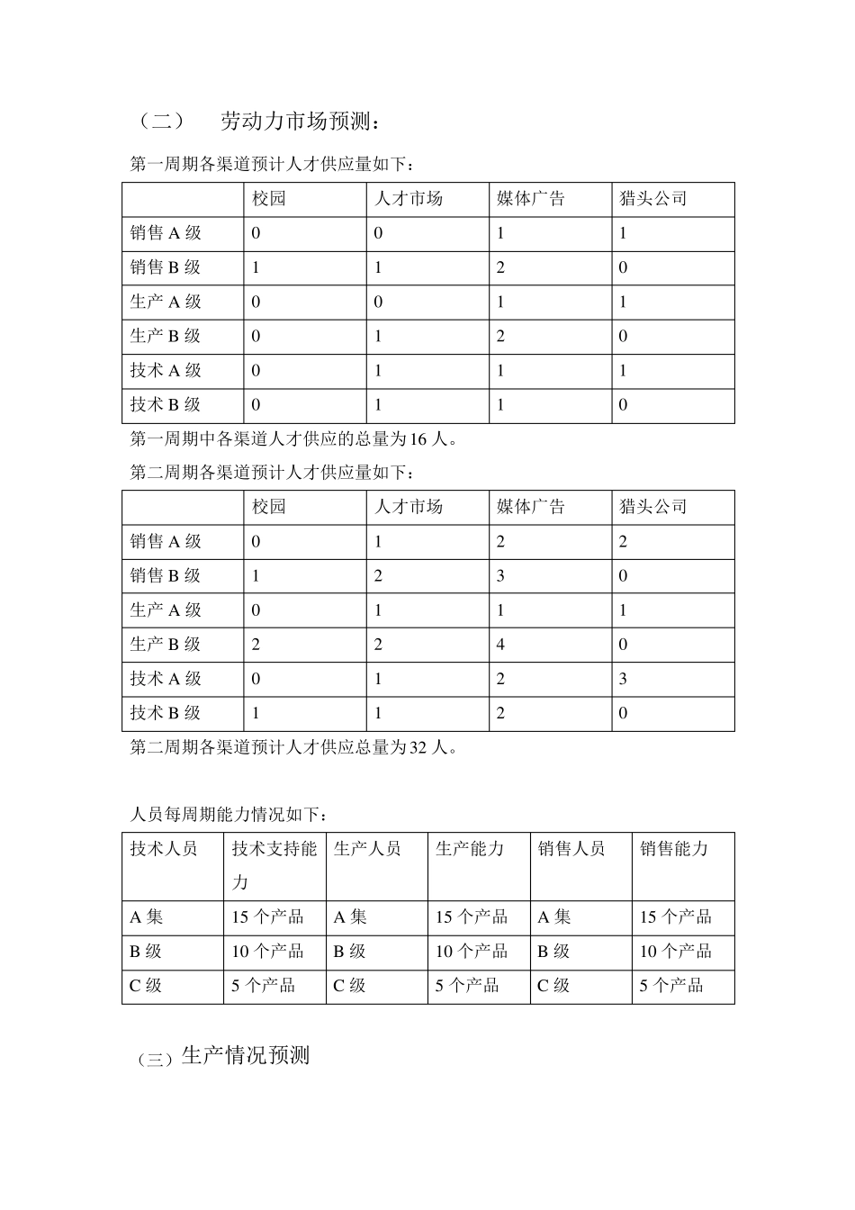 人力资源管理沙盘模拟实习报告_第3页